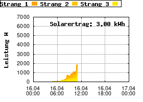 Gnuplot