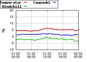 Gnuplot