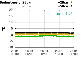 Gnuplot