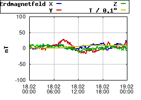 Gnuplot