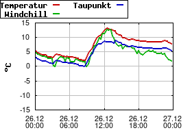 Gnuplot