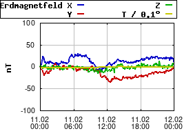 Gnuplot