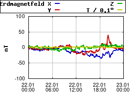 Gnuplot