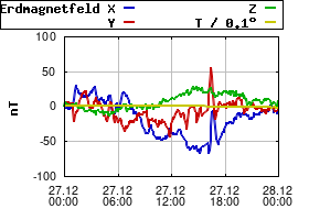 Gnuplot