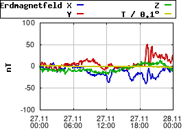 Gnuplot