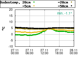 Gnuplot