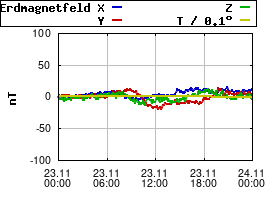 Gnuplot
