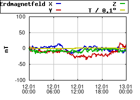 Gnuplot