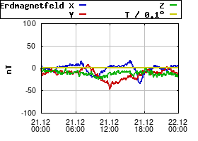 Gnuplot