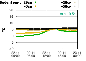 Gnuplot