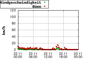 Gnuplot