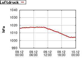 Gnuplot