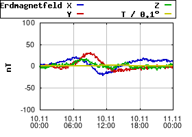 Gnuplot