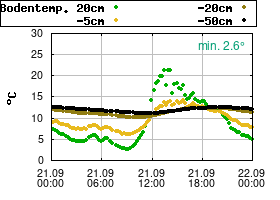 Gnuplot