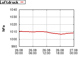 Gnuplot