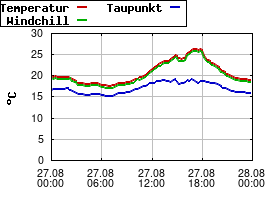 Gnuplot