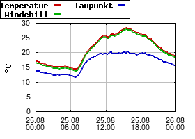 Gnuplot