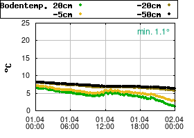 Gnuplot