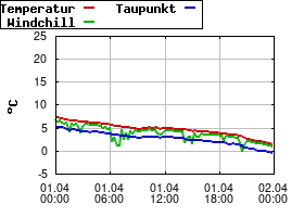 Gnuplot