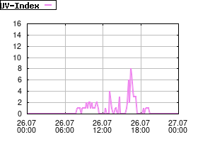 Gnuplot