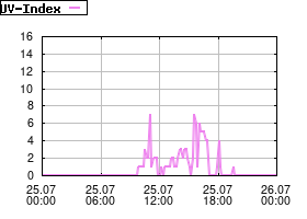 Gnuplot