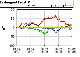 Gnuplot