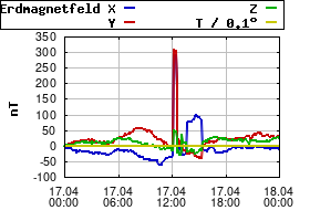 Gnuplot