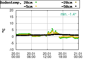 Gnuplot