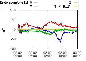 Gnuplot