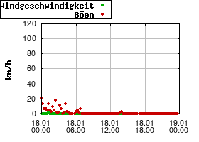 Gnuplot