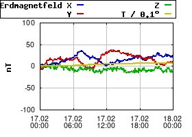 Gnuplot