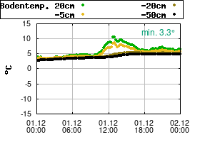 Gnuplot