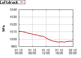 Gnuplot