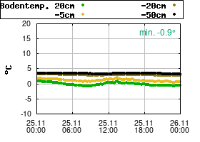 Gnuplot