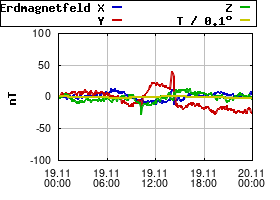 Gnuplot