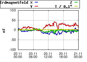 Gnuplot