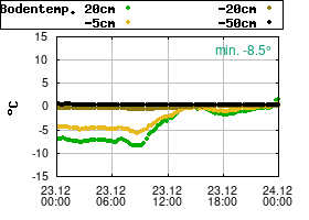 Gnuplot