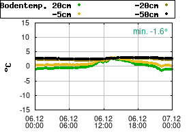 Gnuplot