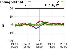 Gnuplot