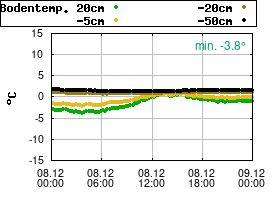 Gnuplot