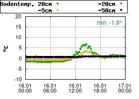 Gnuplot
