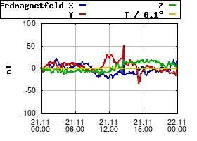 Gnuplot