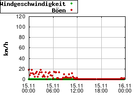 Gnuplot