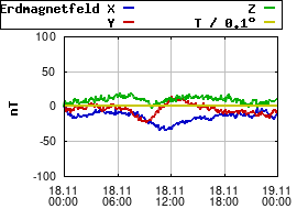 Gnuplot