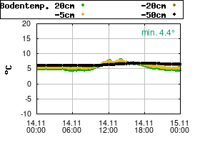 Gnuplot
