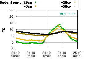 Gnuplot