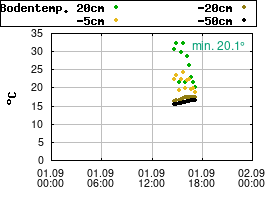 Gnuplot