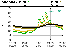 Gnuplot
