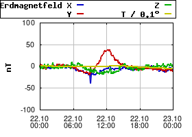 Gnuplot