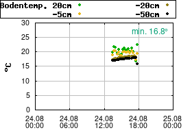 Gnuplot
